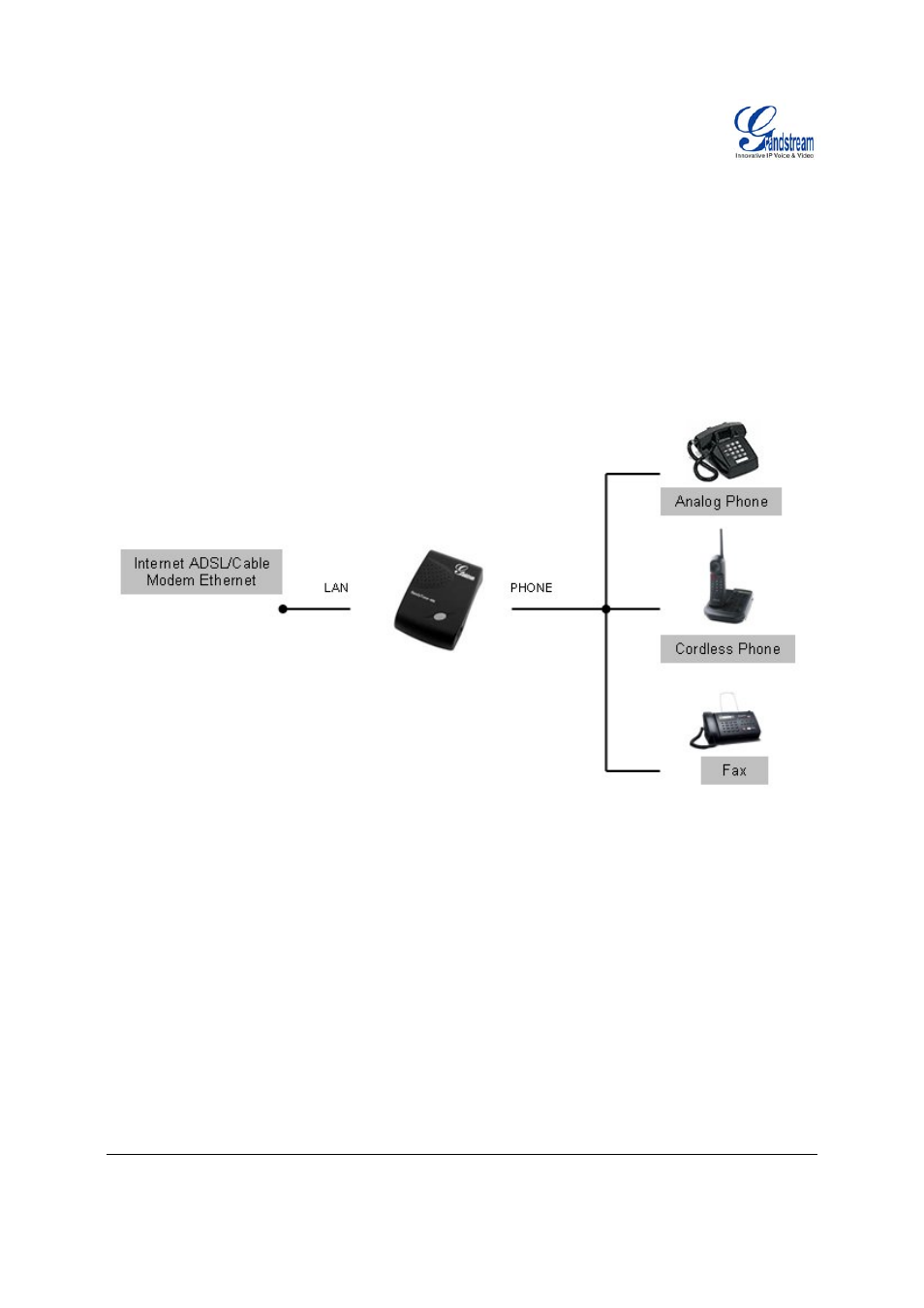 Grandstream Networks HT-286 User Manual | Page 6 / 28