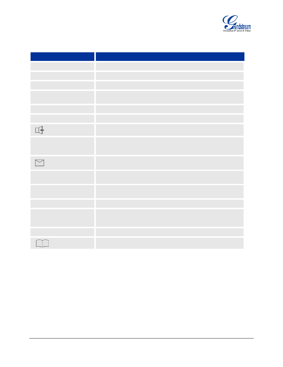 Table 10: gxp keypad buttons | Grandstream Networks ENTERPRISE GXP2020 User Manual | Page 16 / 44