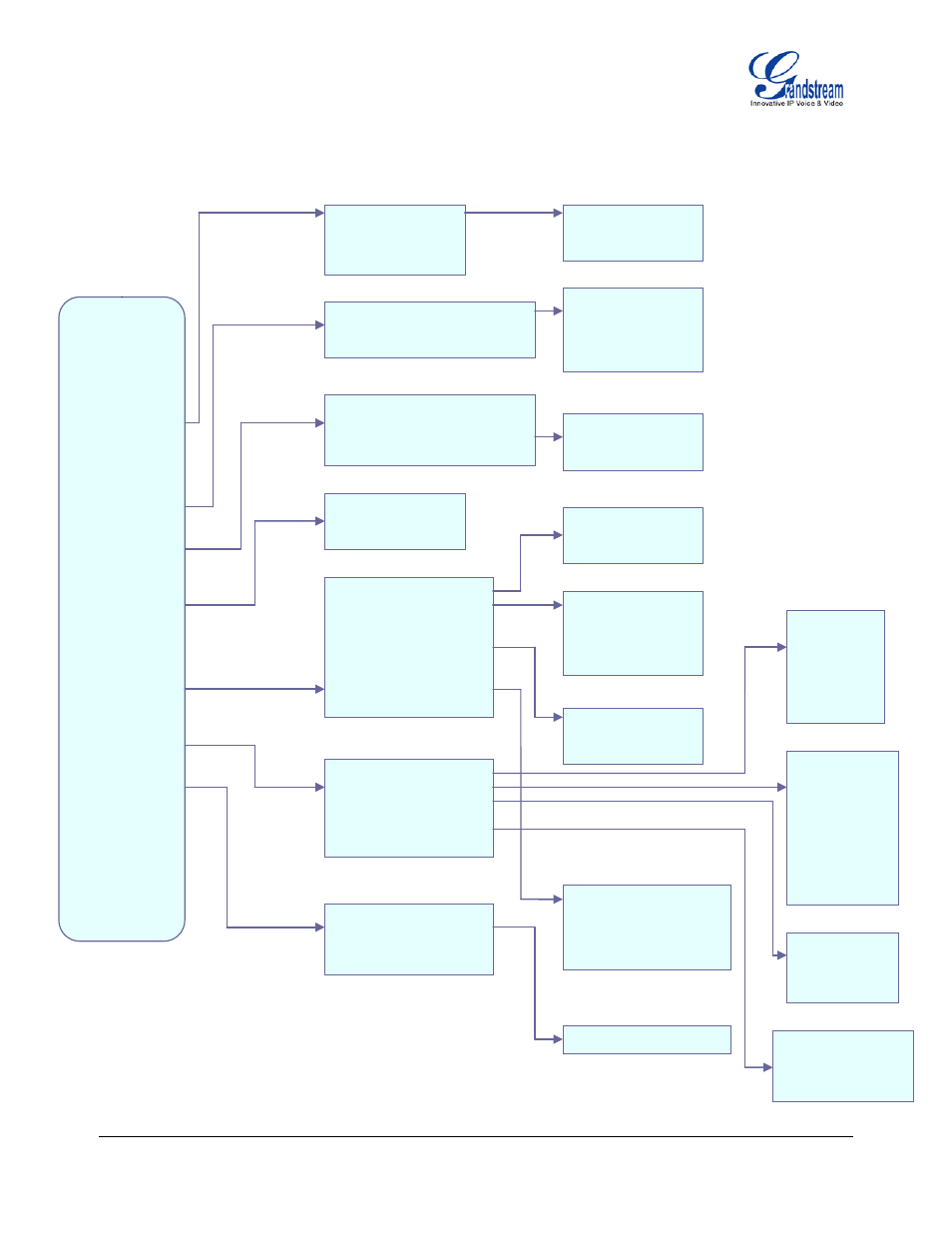Figure 3: keypad gui flow | Grandstream Networks ENTERPRISE GXP2020 User Manual | Page 26 / 44