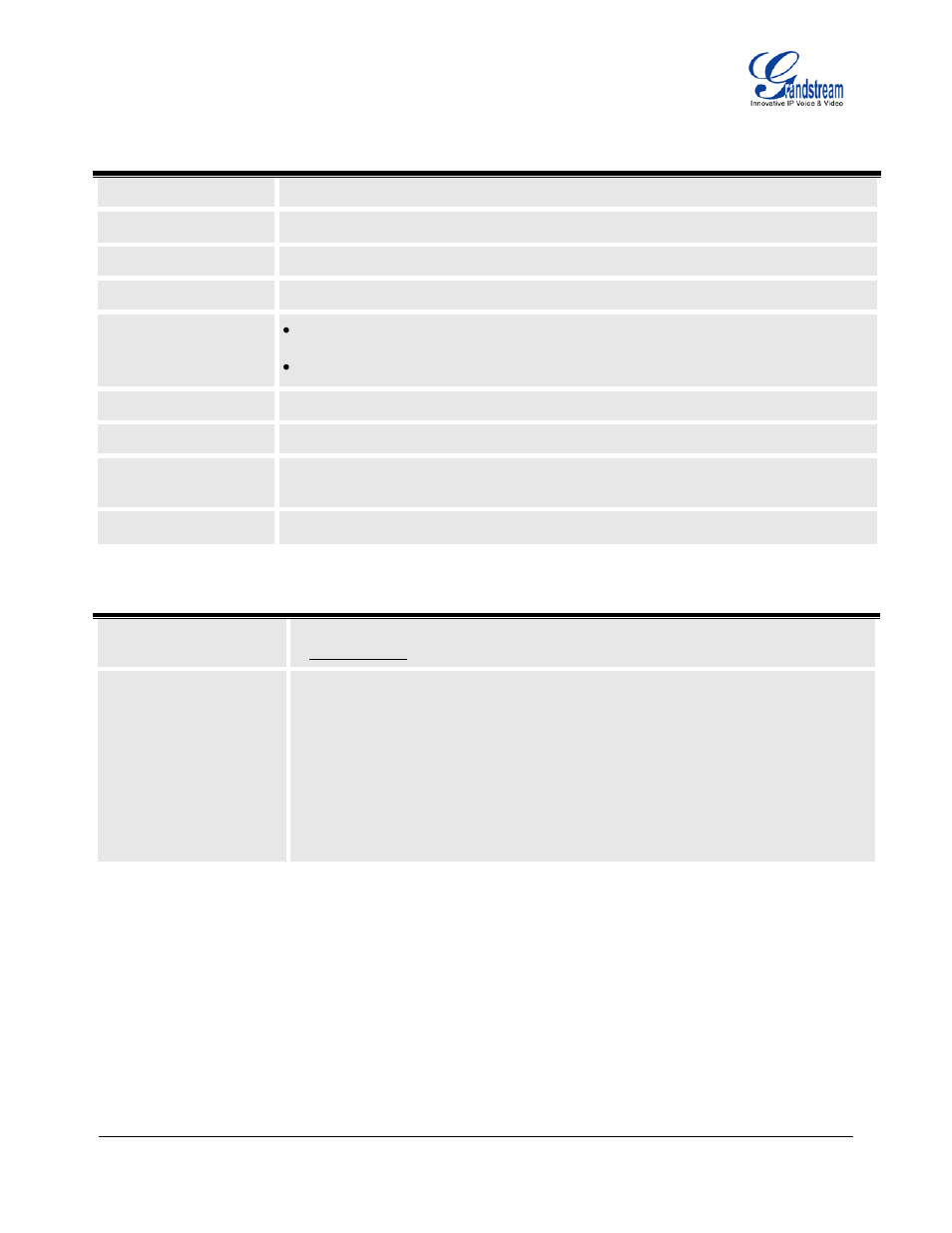 Table 13: device configuration - status, Table 14: device configuration – basic settings | Grandstream Networks ENTERPRISE GXP2020 User Manual | Page 28 / 44