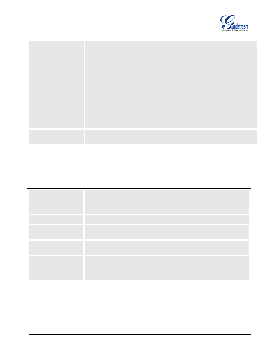 Table 15: advanced settings | Grandstream Networks ENTERPRISE GXP2020 User Manual | Page 31 / 44
