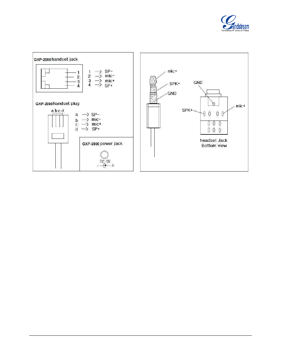 Figure 2: gxp–2000 internal headset wiring schema, Safety compliances, Warranty | Grandstream Networks ENTERPRISE GXP2020 User Manual | Page 7 / 44