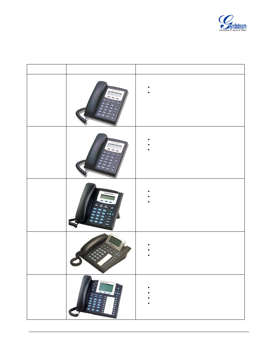 Product overview, Table 3: gxp product models | Grandstream Networks ENTERPRISE GXP2020 User Manual | Page 8 / 44