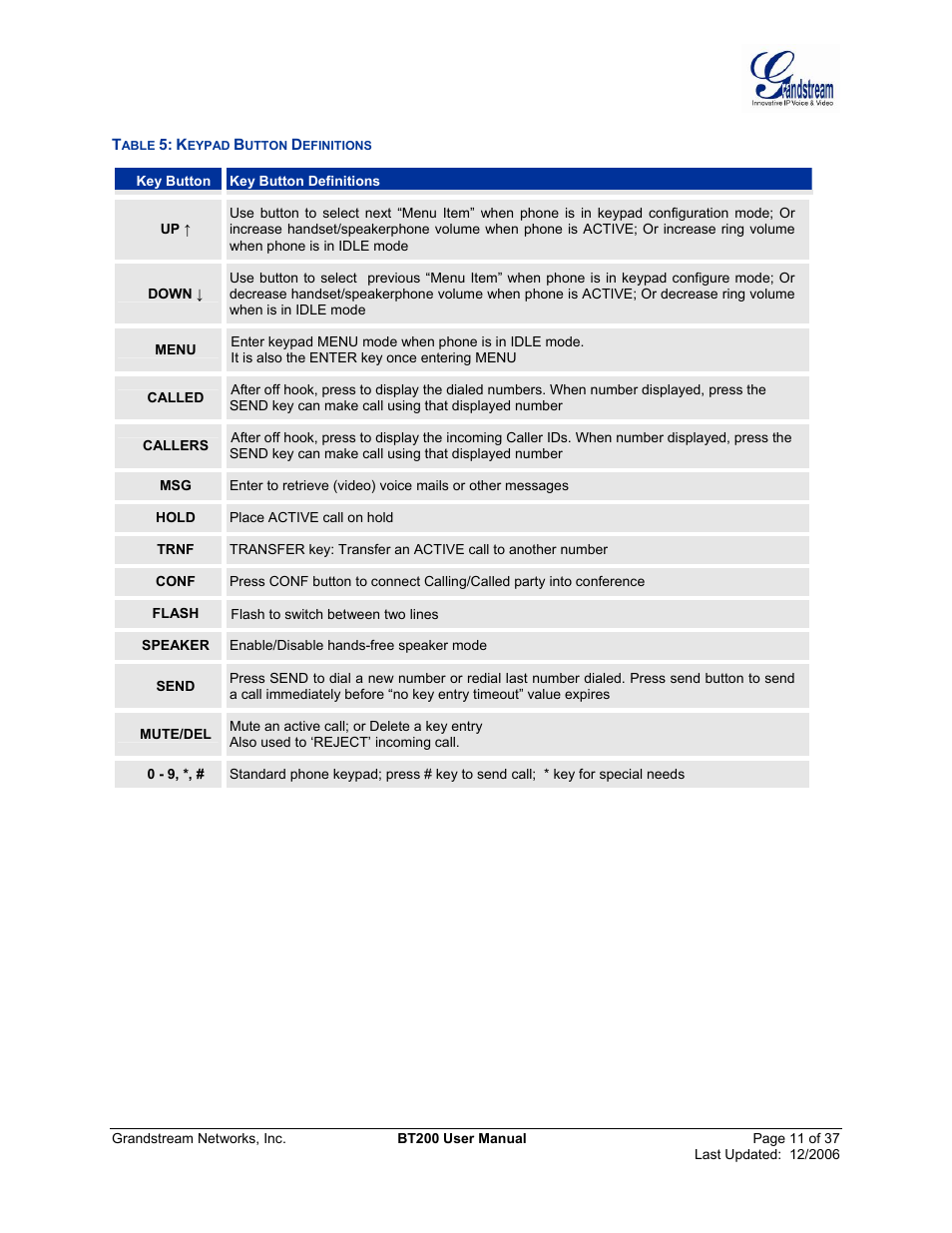 Able, Eypad, Utton | Efinitions | Grandstream Networks DUAL ETHERNET PORT BT200 User Manual | Page 11 / 37