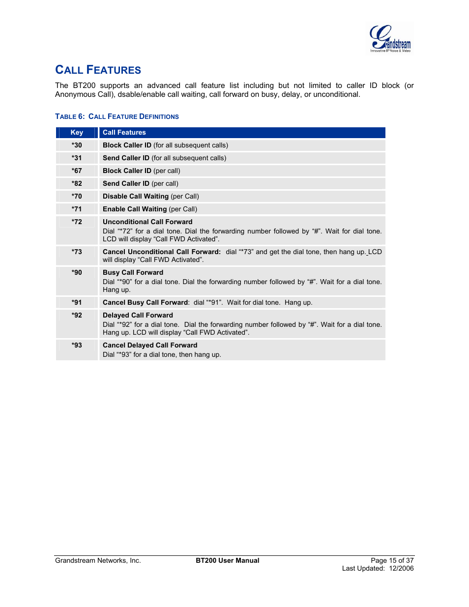 Call features, Able, Eature | Efinitions, Eatures | Grandstream Networks DUAL ETHERNET PORT BT200 User Manual | Page 15 / 37