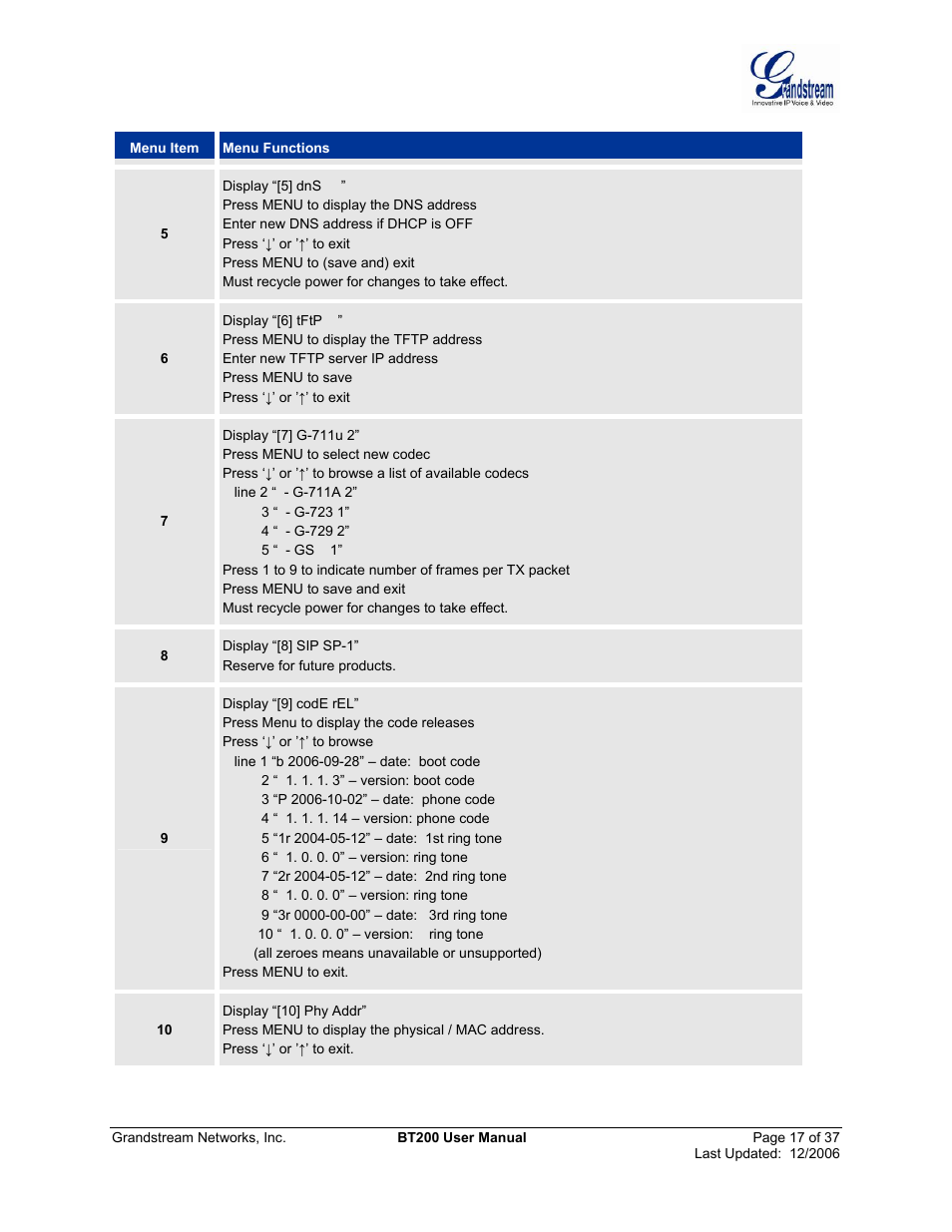 Grandstream Networks DUAL ETHERNET PORT BT200 User Manual | Page 17 / 37