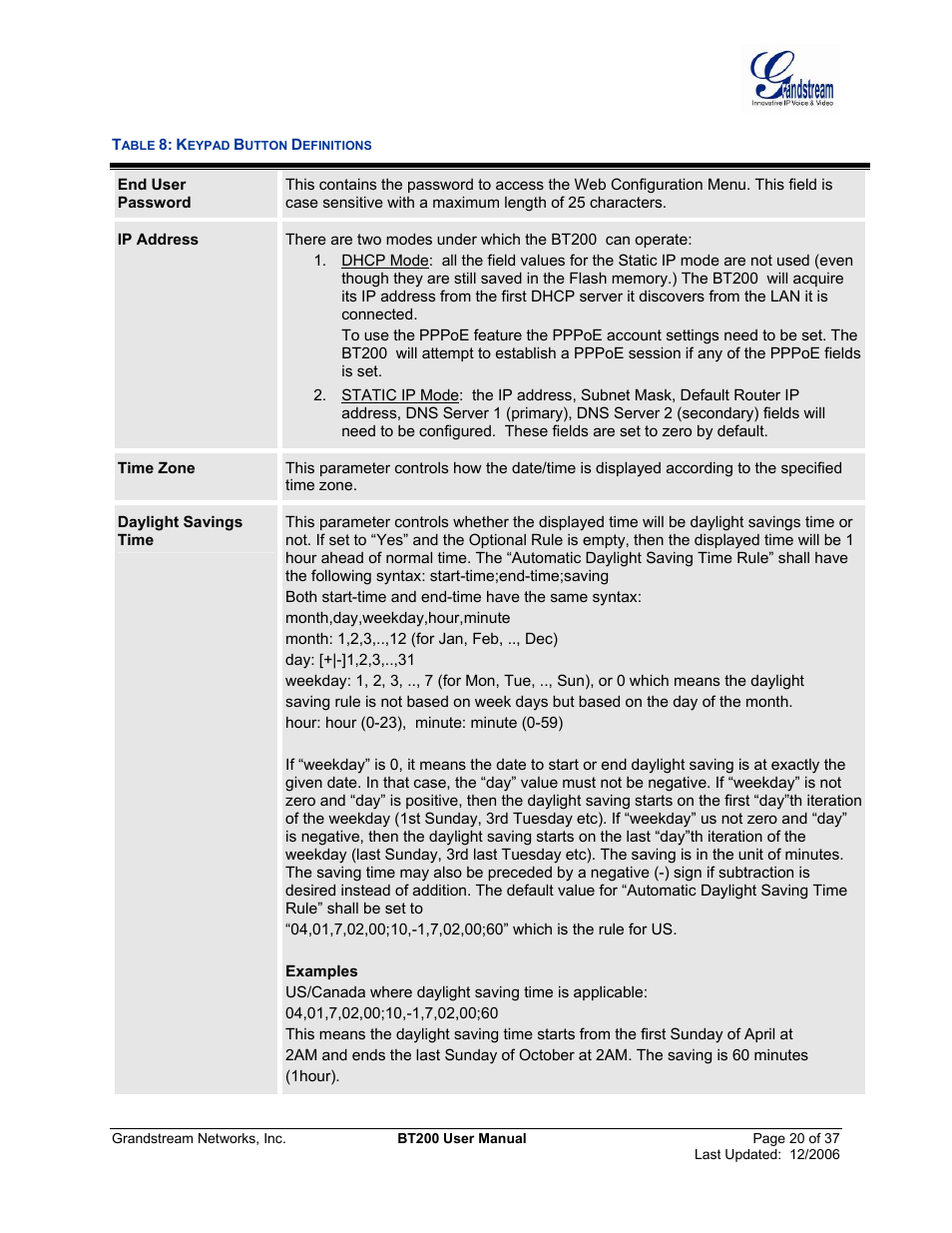 Able, Eypad, Utton | Efinitions | Grandstream Networks DUAL ETHERNET PORT BT200 User Manual | Page 20 / 37