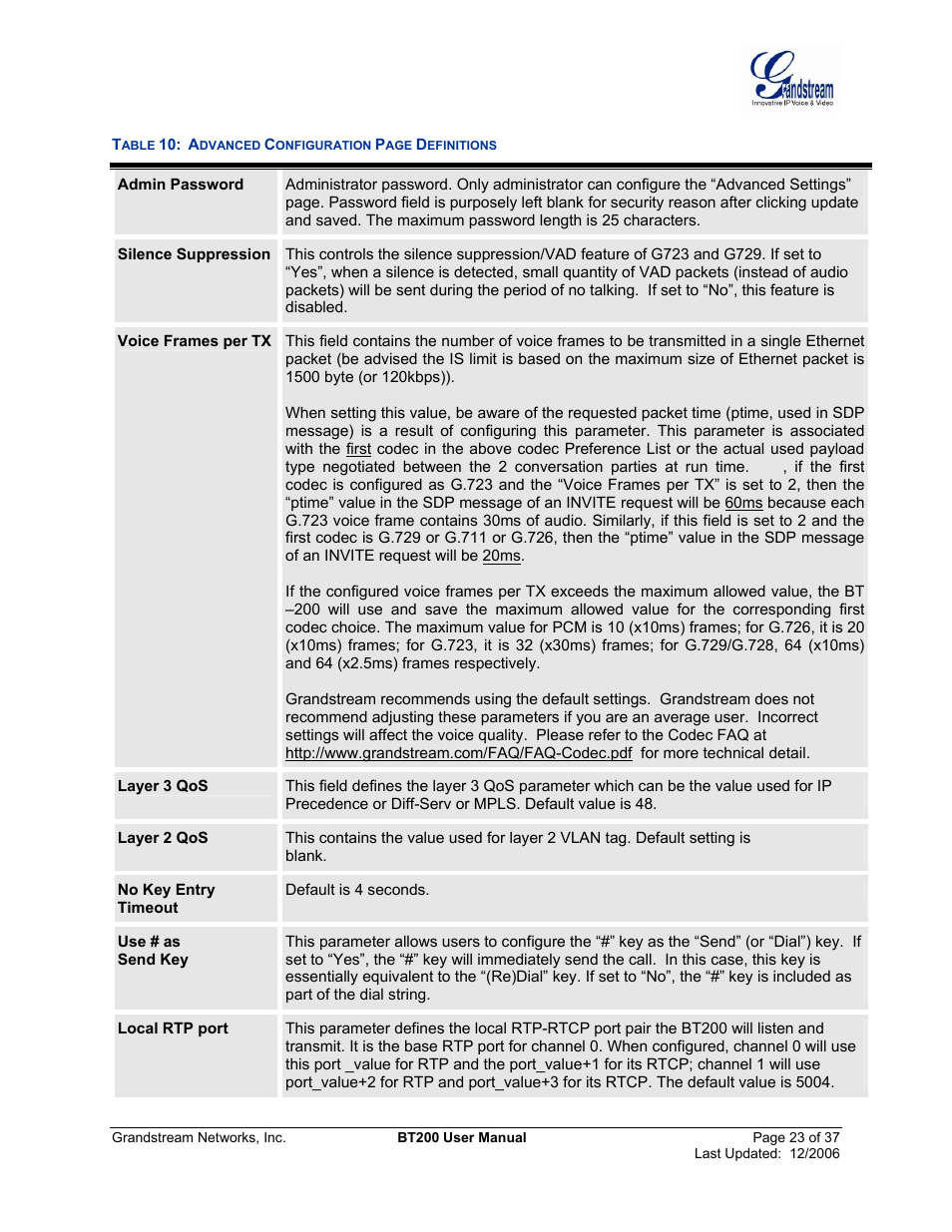 Able, Dvanced, Onfiguration | Efinitions | Grandstream Networks DUAL ETHERNET PORT BT200 User Manual | Page 23 / 37