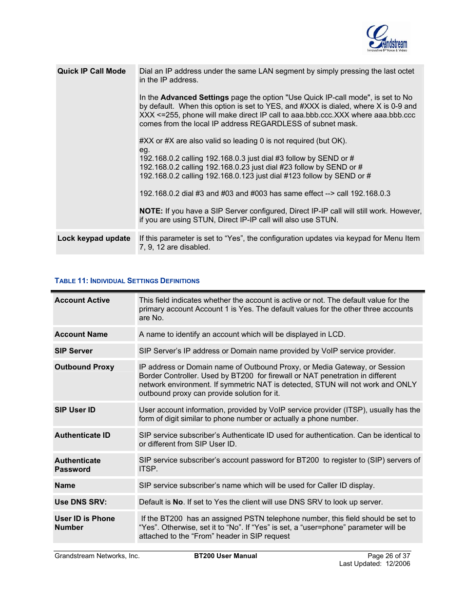 Able, Ndividual, Ettings | Efinitions | Grandstream Networks DUAL ETHERNET PORT BT200 User Manual | Page 26 / 37