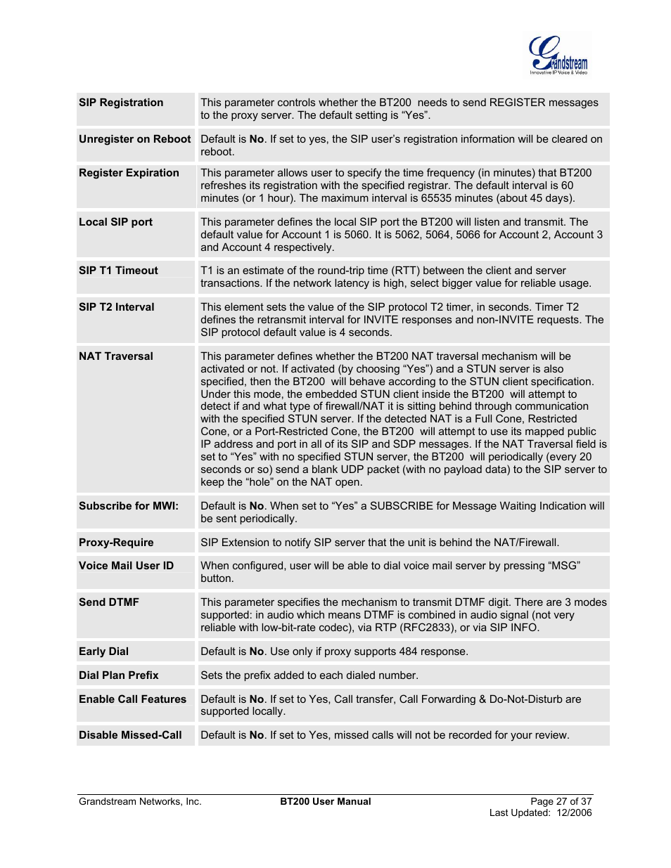 Grandstream Networks DUAL ETHERNET PORT BT200 User Manual | Page 27 / 37