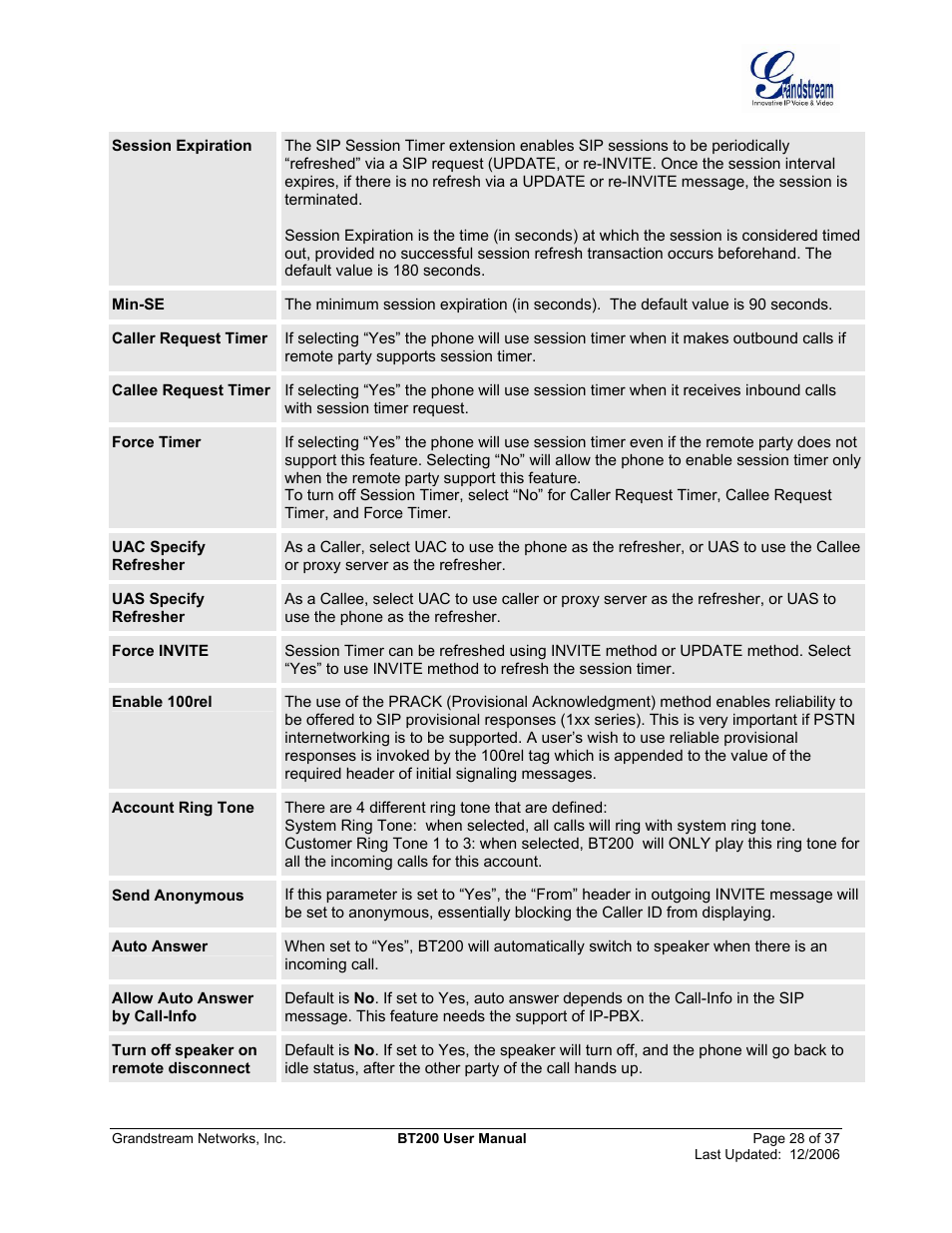 Grandstream Networks DUAL ETHERNET PORT BT200 User Manual | Page 28 / 37