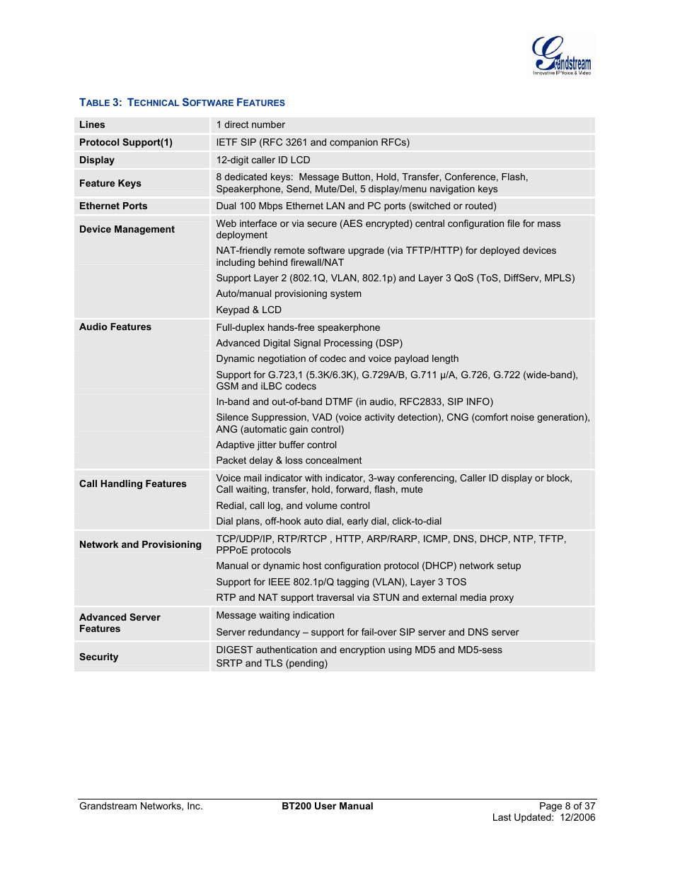 Able, Echnical, Oftware | Eatures | Grandstream Networks DUAL ETHERNET PORT BT200 User Manual | Page 8 / 37