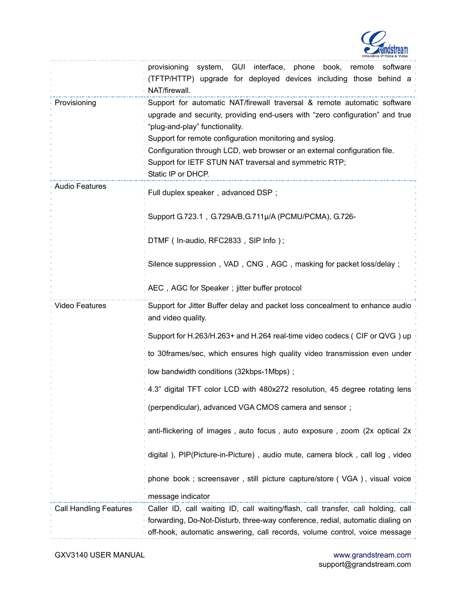 Grandstream Networks GXV3140 User Manual | Page 11 / 81