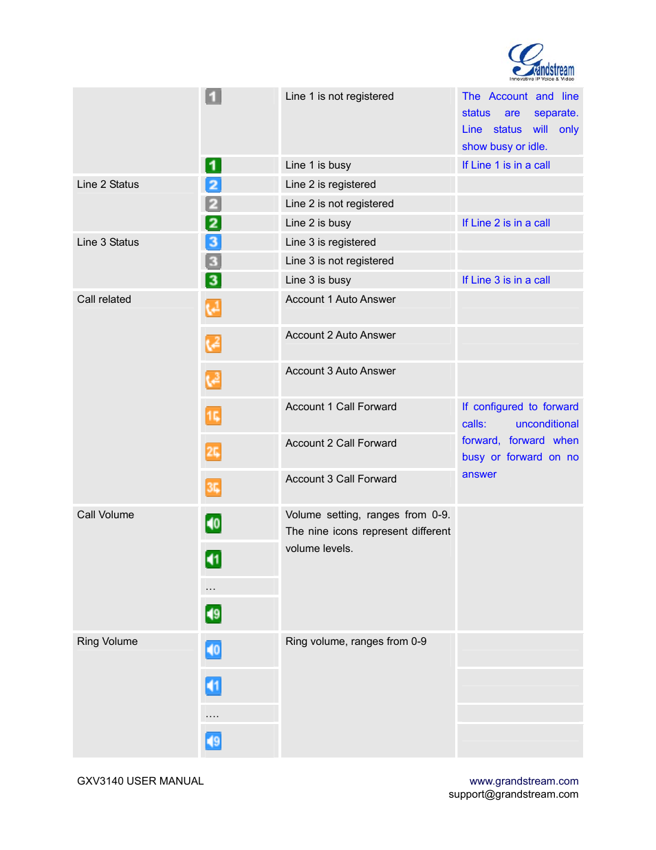 Grandstream Networks GXV3140 User Manual | Page 15 / 81