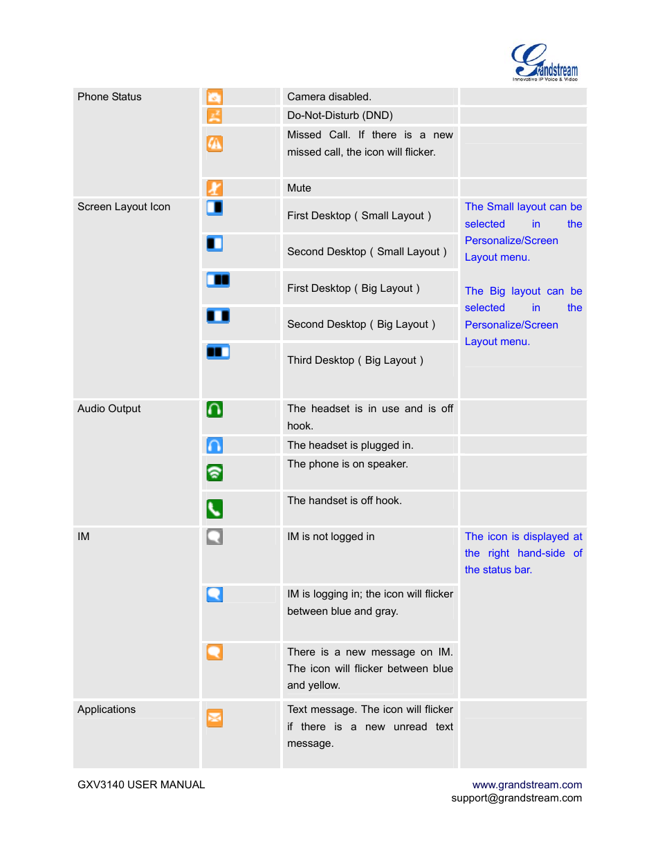 Grandstream Networks GXV3140 User Manual | Page 16 / 81
