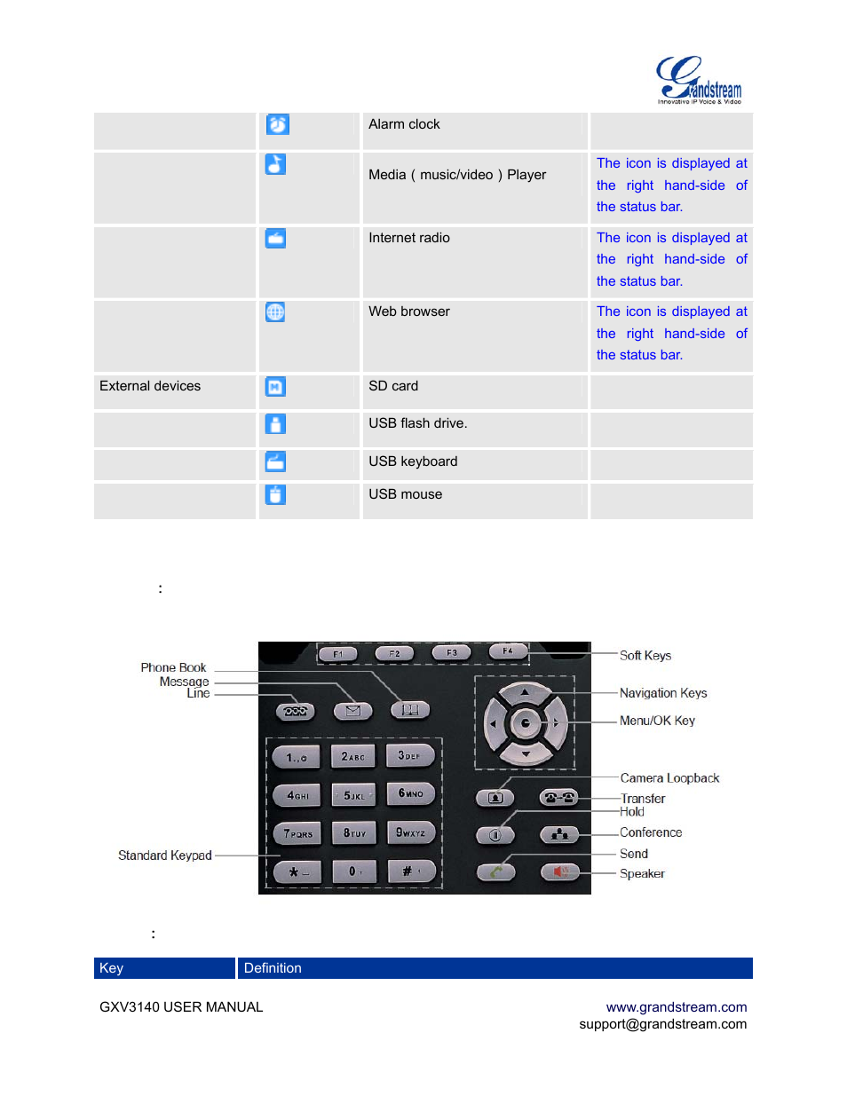 Figure 8, Gxv3140 keypad, Table 6 | Gxv3140 keypad definition | Grandstream Networks GXV3140 User Manual | Page 17 / 81