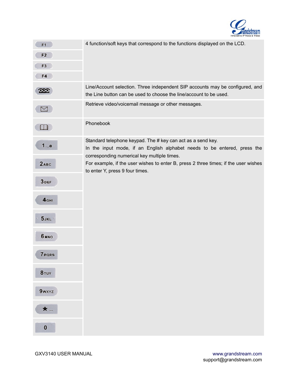 Grandstream Networks GXV3140 User Manual | Page 18 / 81