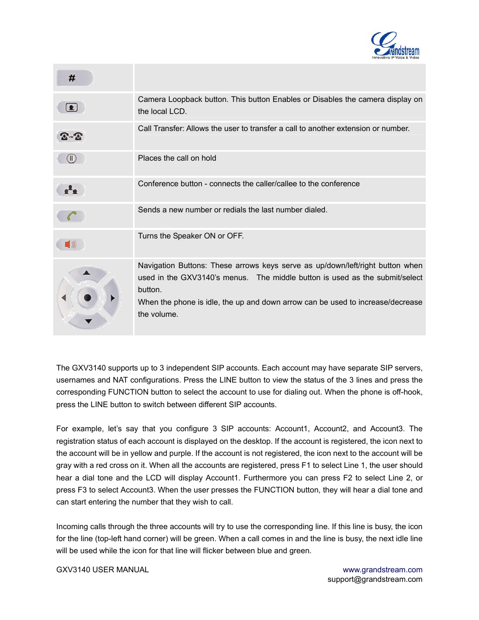 Multiple sip accounts and lines, Handset, speaker and headset mode | Grandstream Networks GXV3140 User Manual | Page 19 / 81