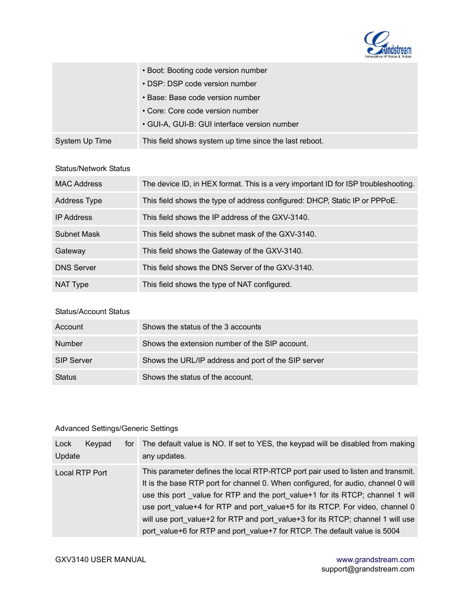 Grandstream Networks GXV3140 User Manual | Page 27 / 81