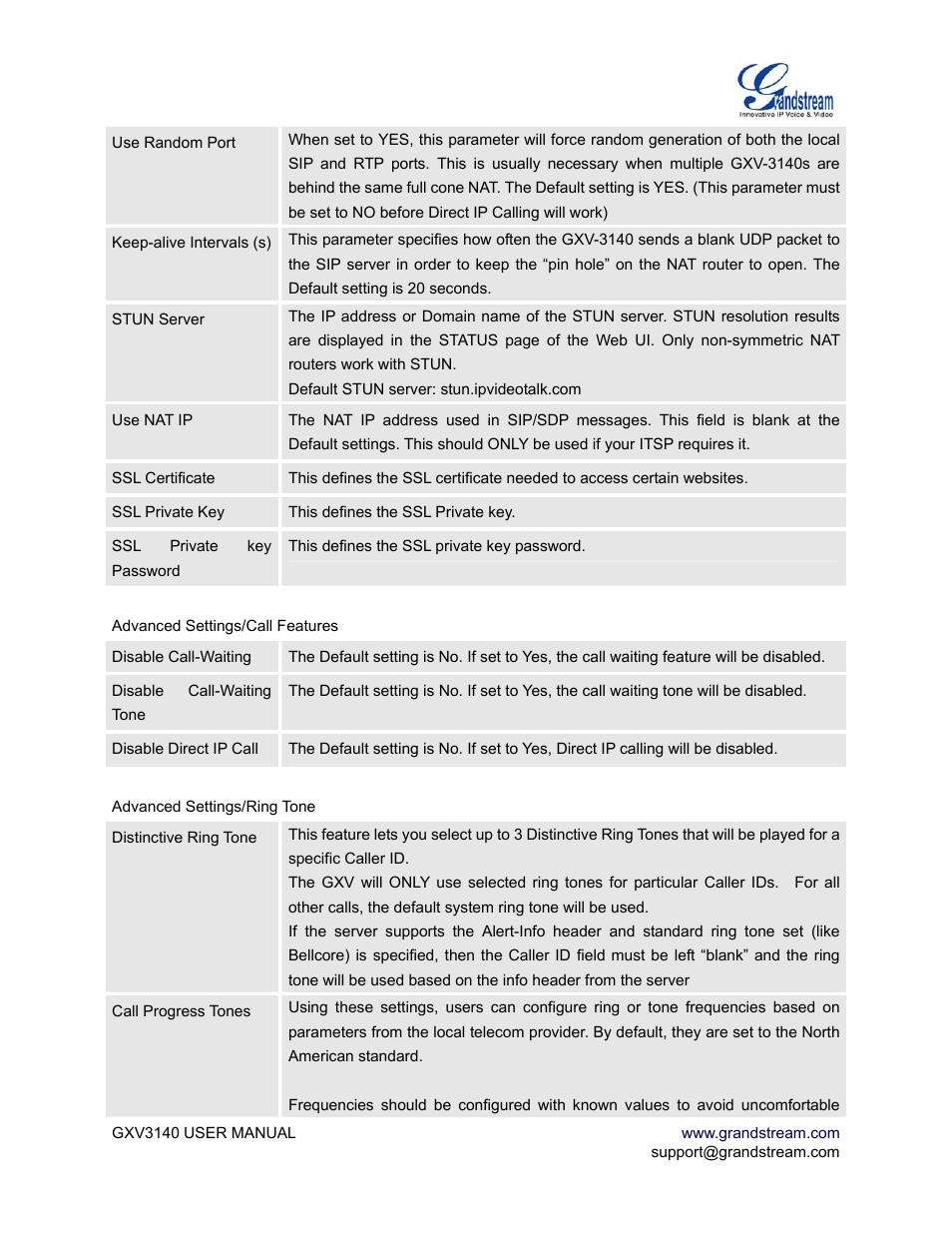 Grandstream Networks GXV3140 User Manual | Page 28 / 81