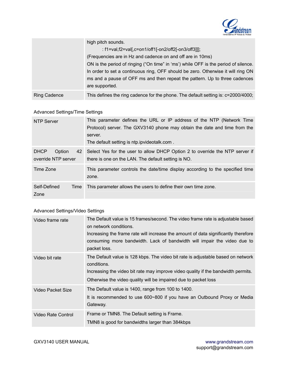 Grandstream Networks GXV3140 User Manual | Page 29 / 81