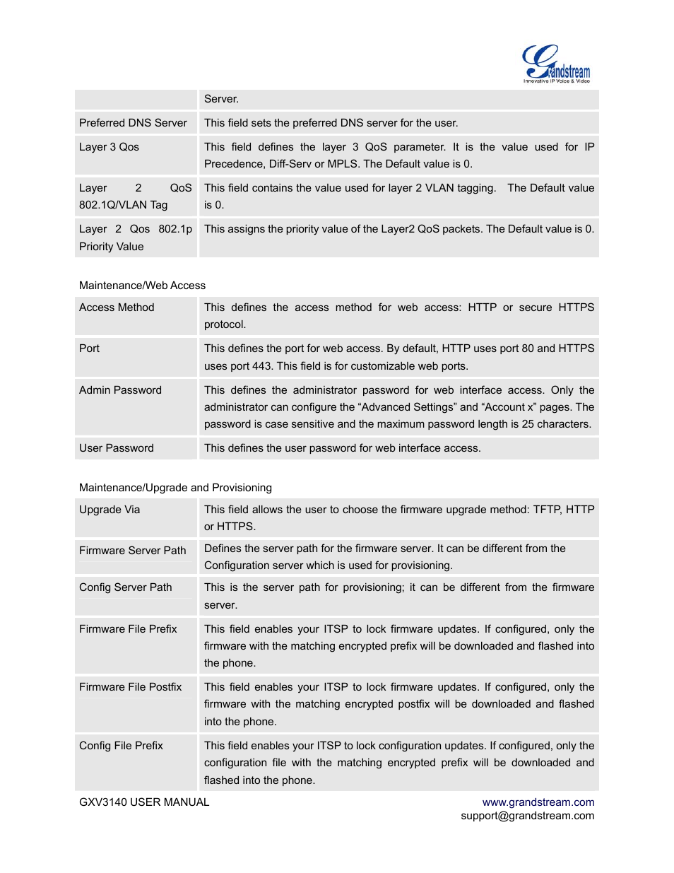 Grandstream Networks GXV3140 User Manual | Page 31 / 81