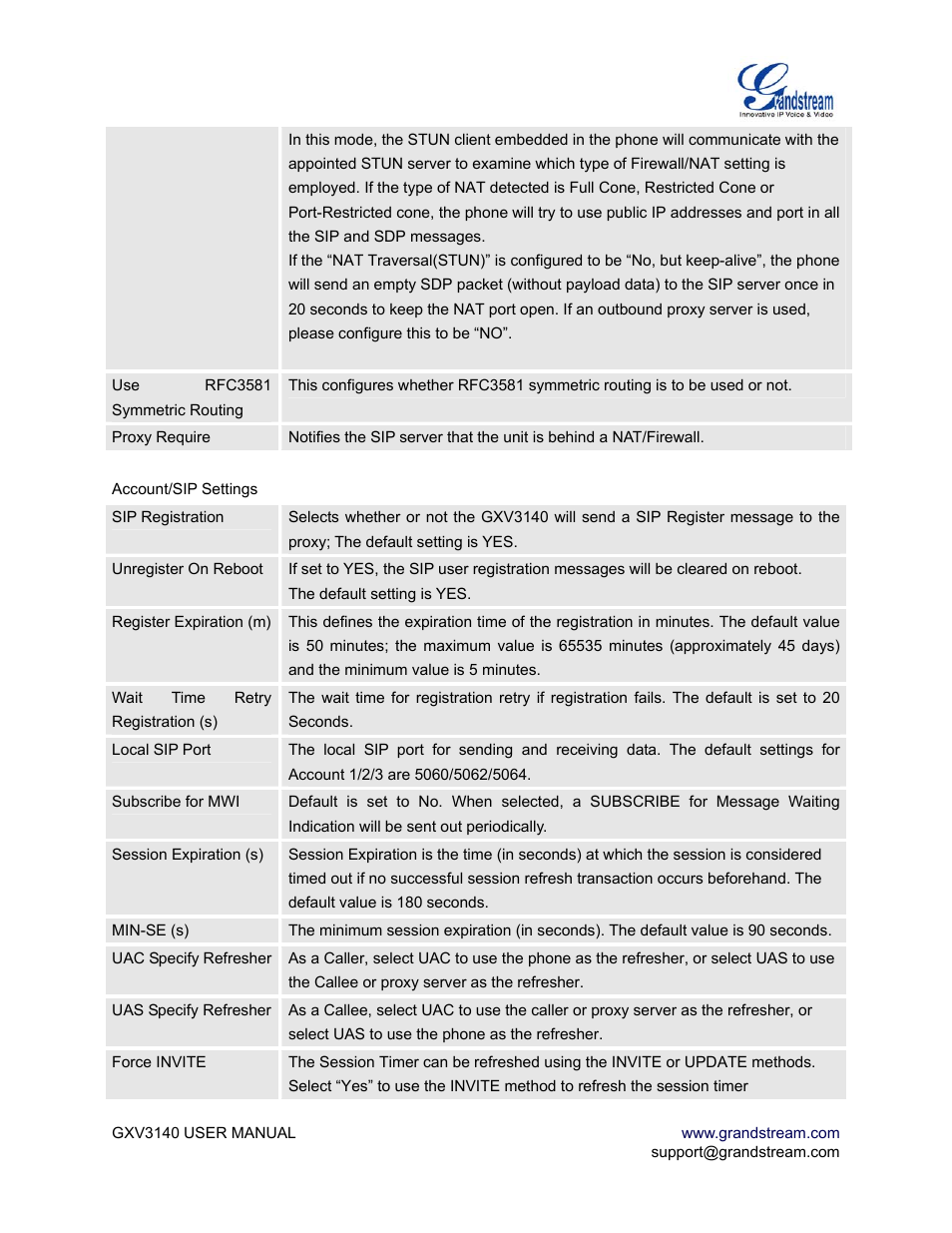 Grandstream Networks GXV3140 User Manual | Page 34 / 81