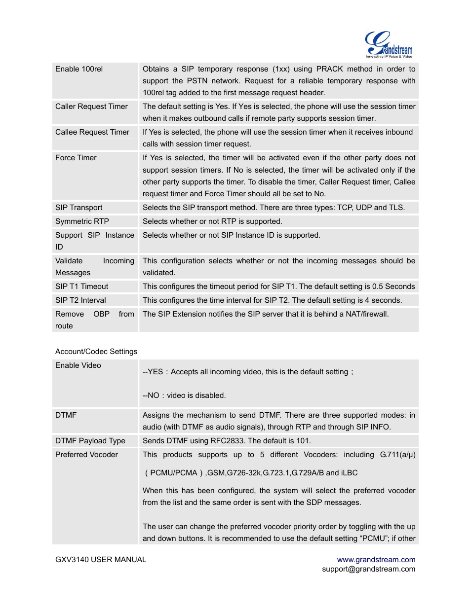 Grandstream Networks GXV3140 User Manual | Page 35 / 81