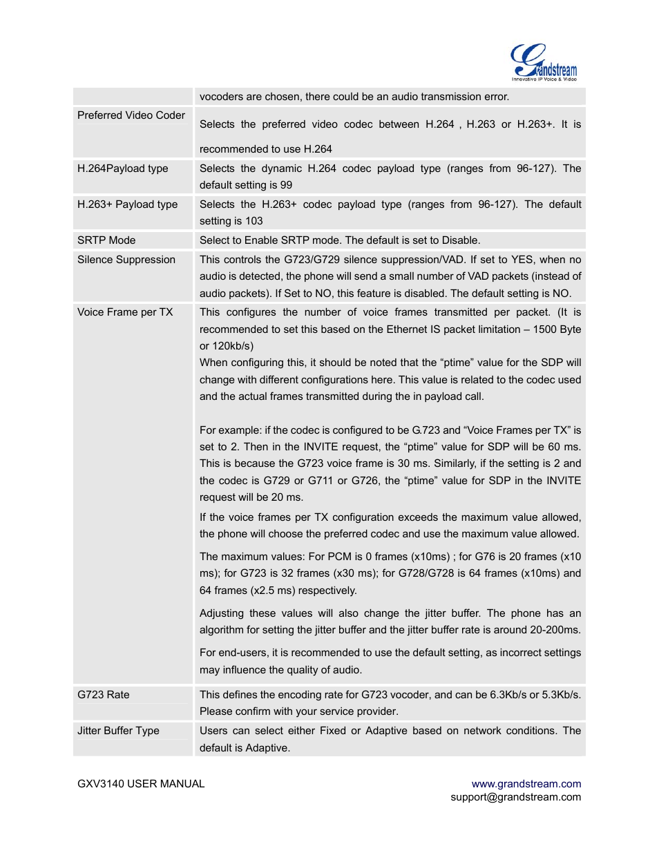 Grandstream Networks GXV3140 User Manual | Page 36 / 81