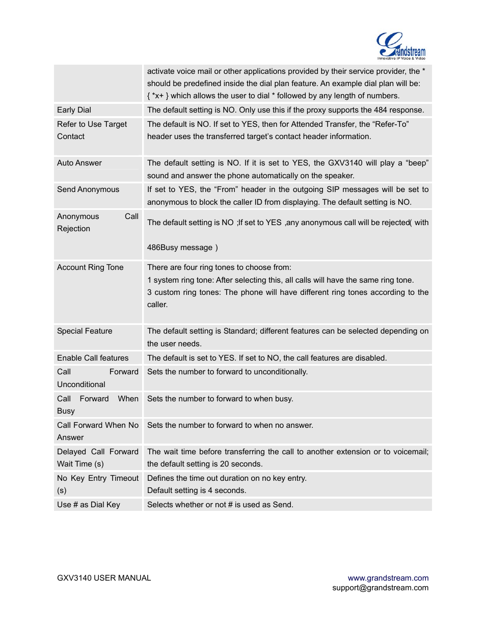 Grandstream Networks GXV3140 User Manual | Page 38 / 81