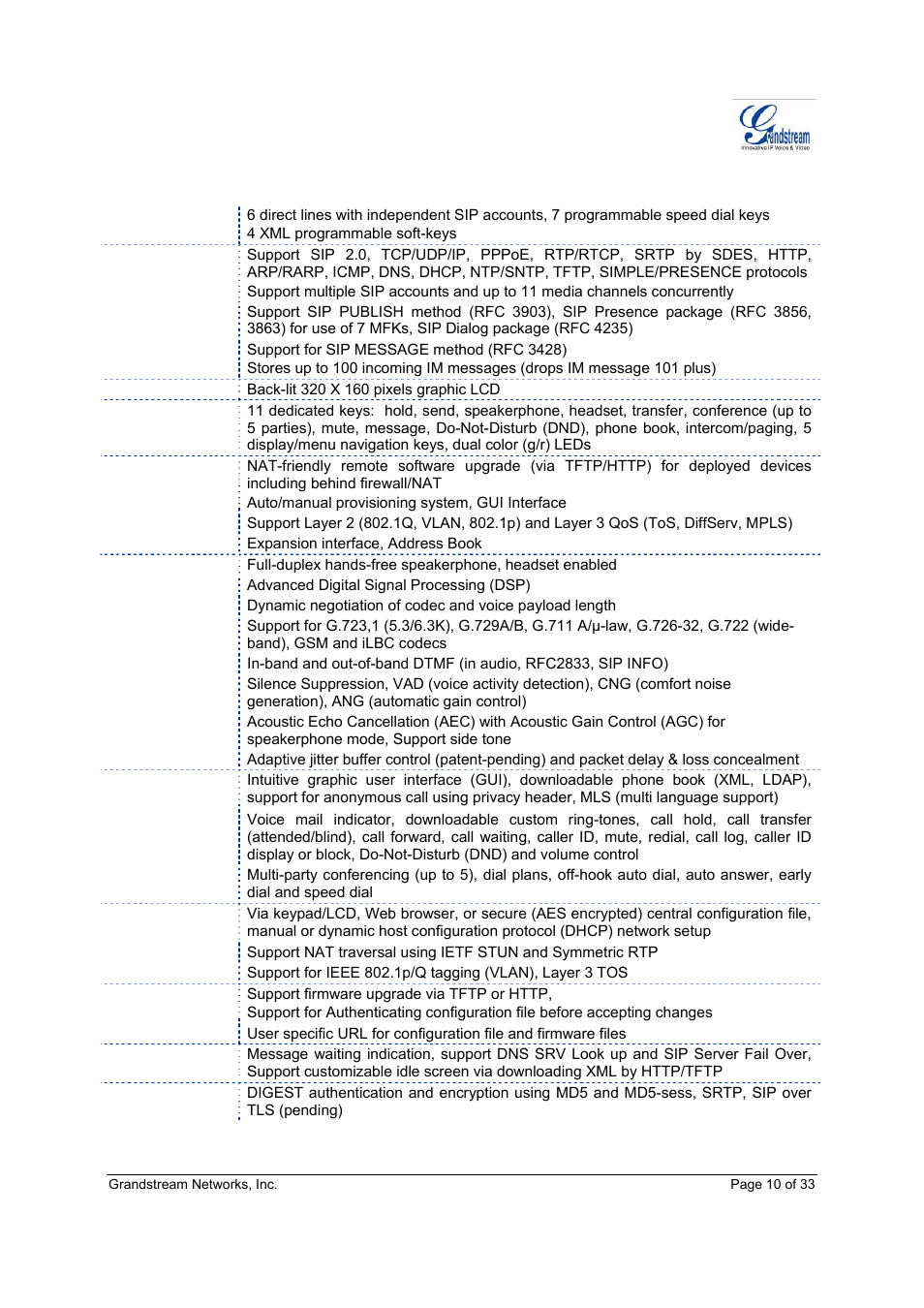 Grandstream Networks GXP-2020 User Manual | Page 10 / 33