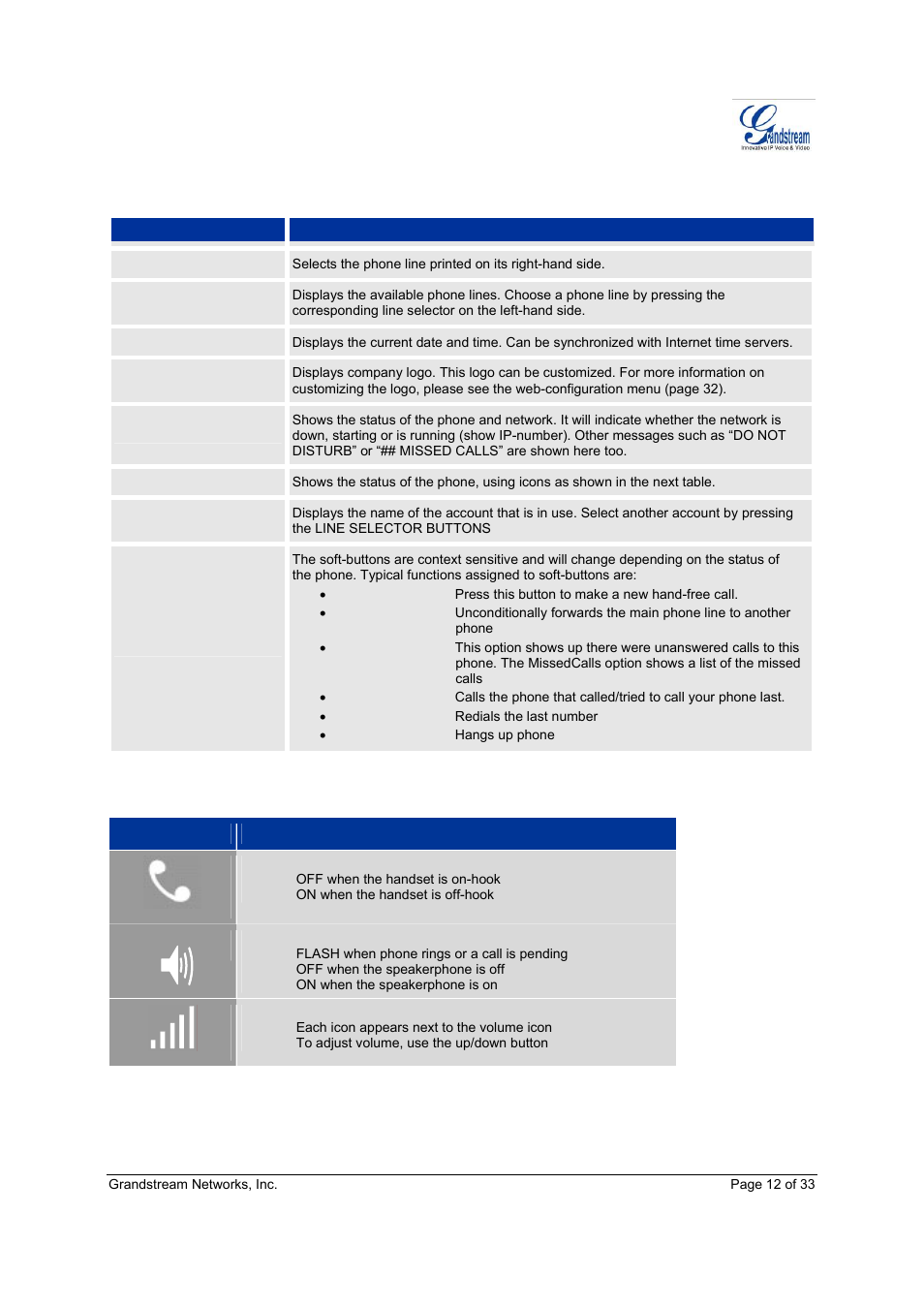 Icon lcd icon definitions | Grandstream Networks GXP-2020 User Manual | Page 12 / 33