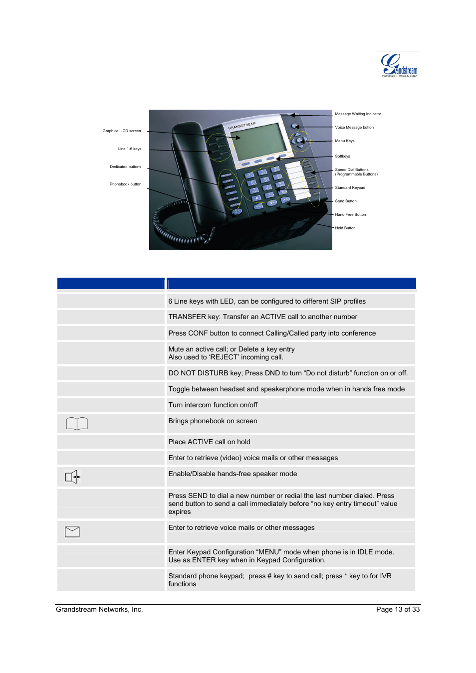 Grandstream Networks GXP-2020 User Manual | Page 13 / 33