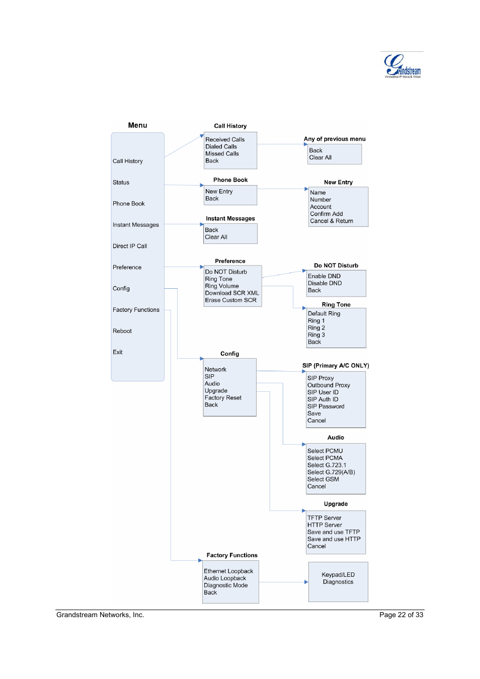 Grandstream Networks GXP-2020 User Manual | Page 22 / 33