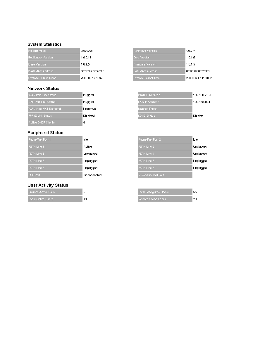 Status | Grandstream Networks GXE502X User Manual | Page 48 / 61