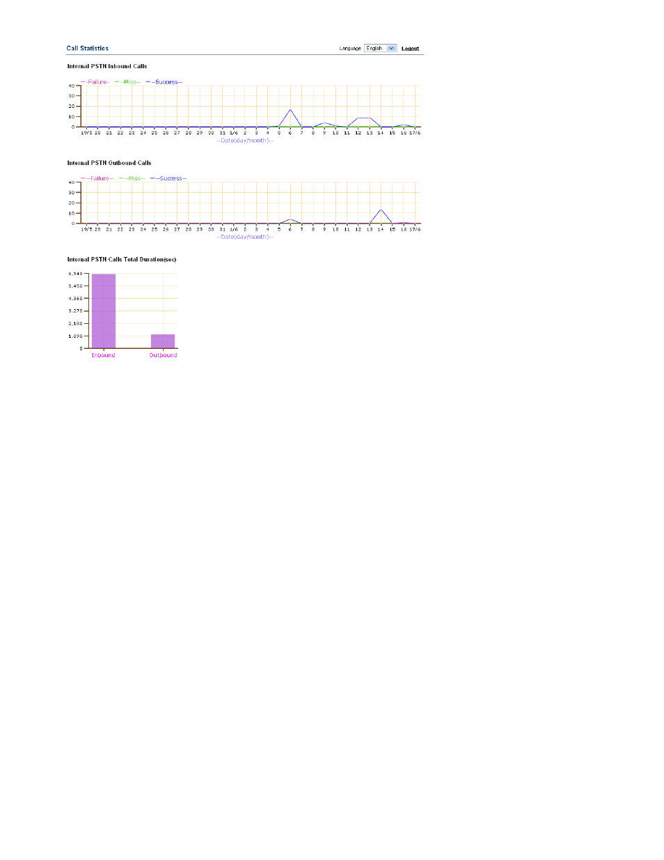 Grandstream Networks GXE502X User Manual | Page 52 / 61