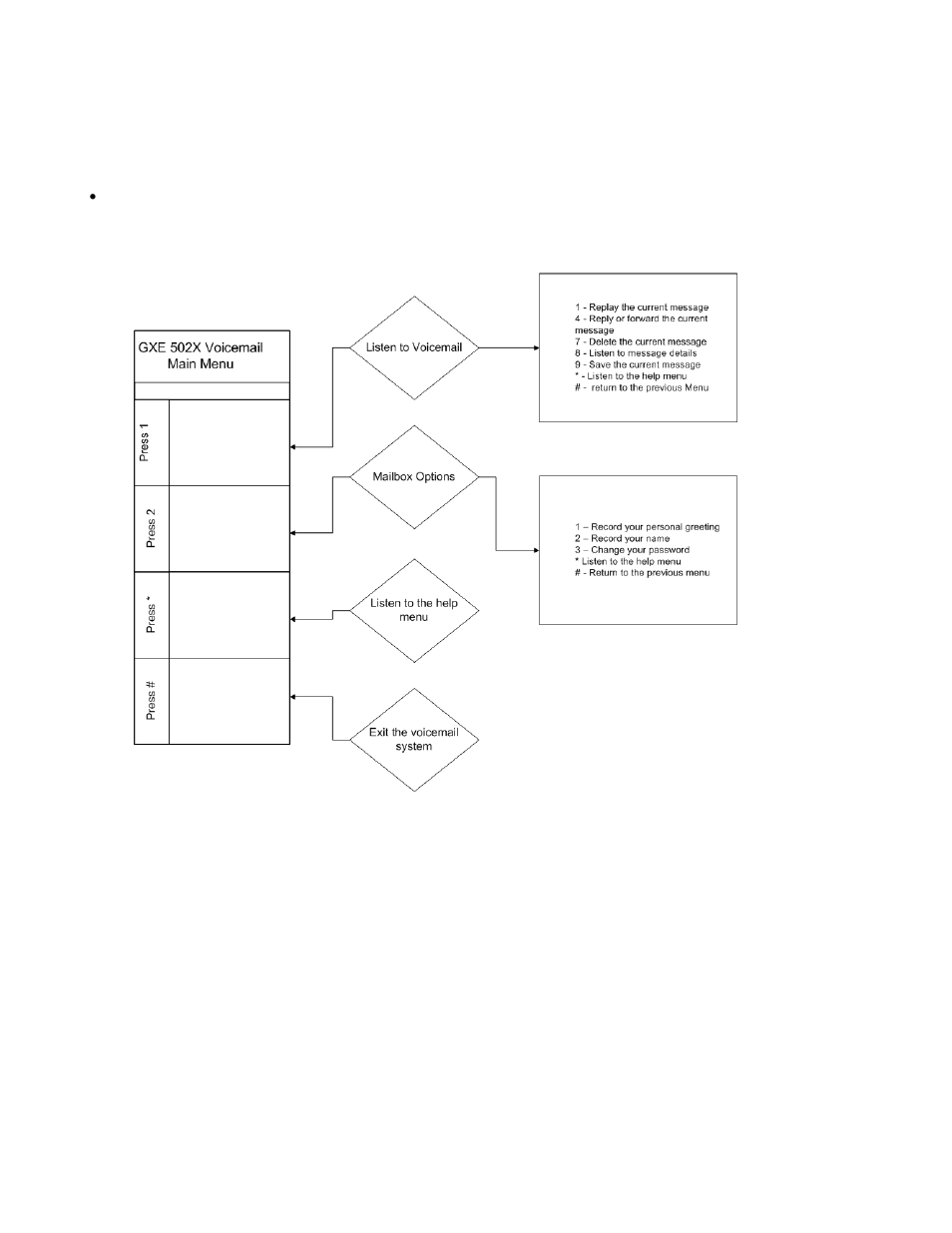 Voicemail configuration | Grandstream Networks GXE502X User Manual | Page 58 / 61