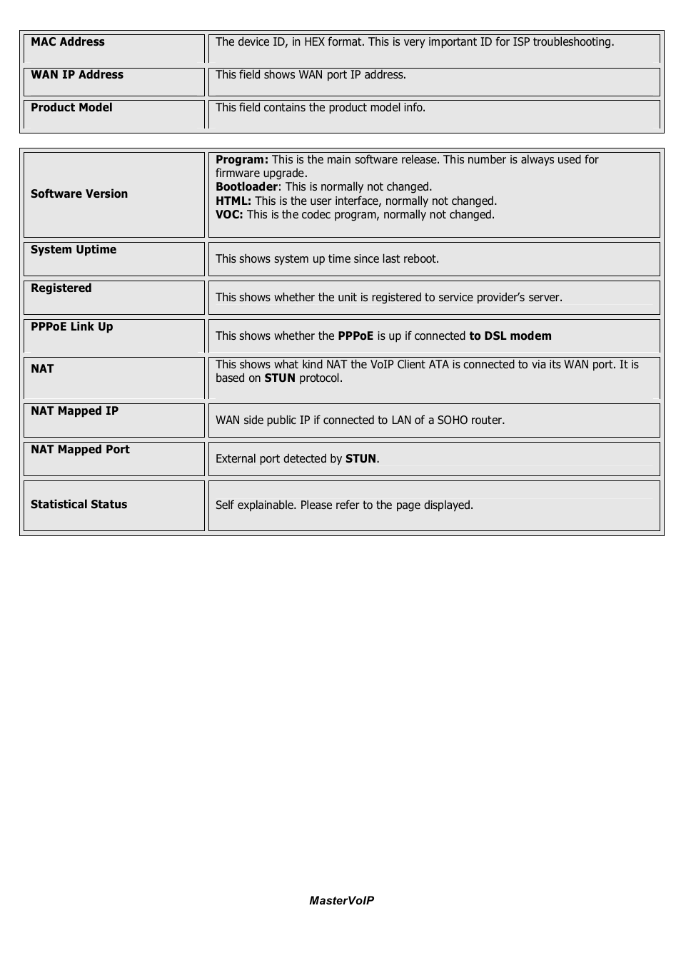 Grandstream Networks GSM gateway User Manual | Page 18 / 42