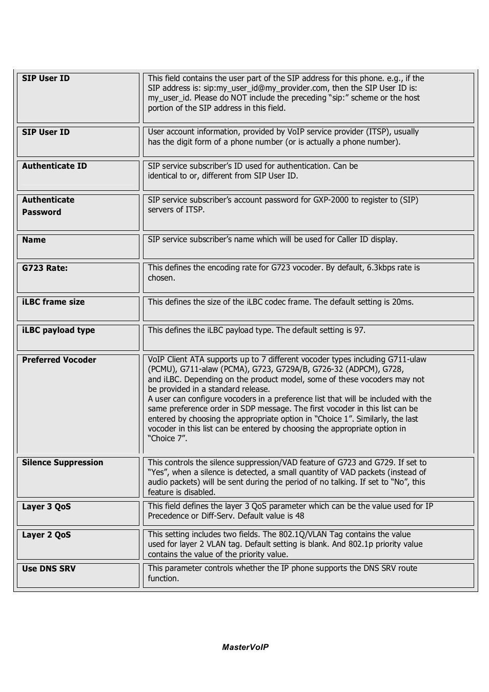 Grandstream Networks GSM gateway User Manual | Page 23 / 42