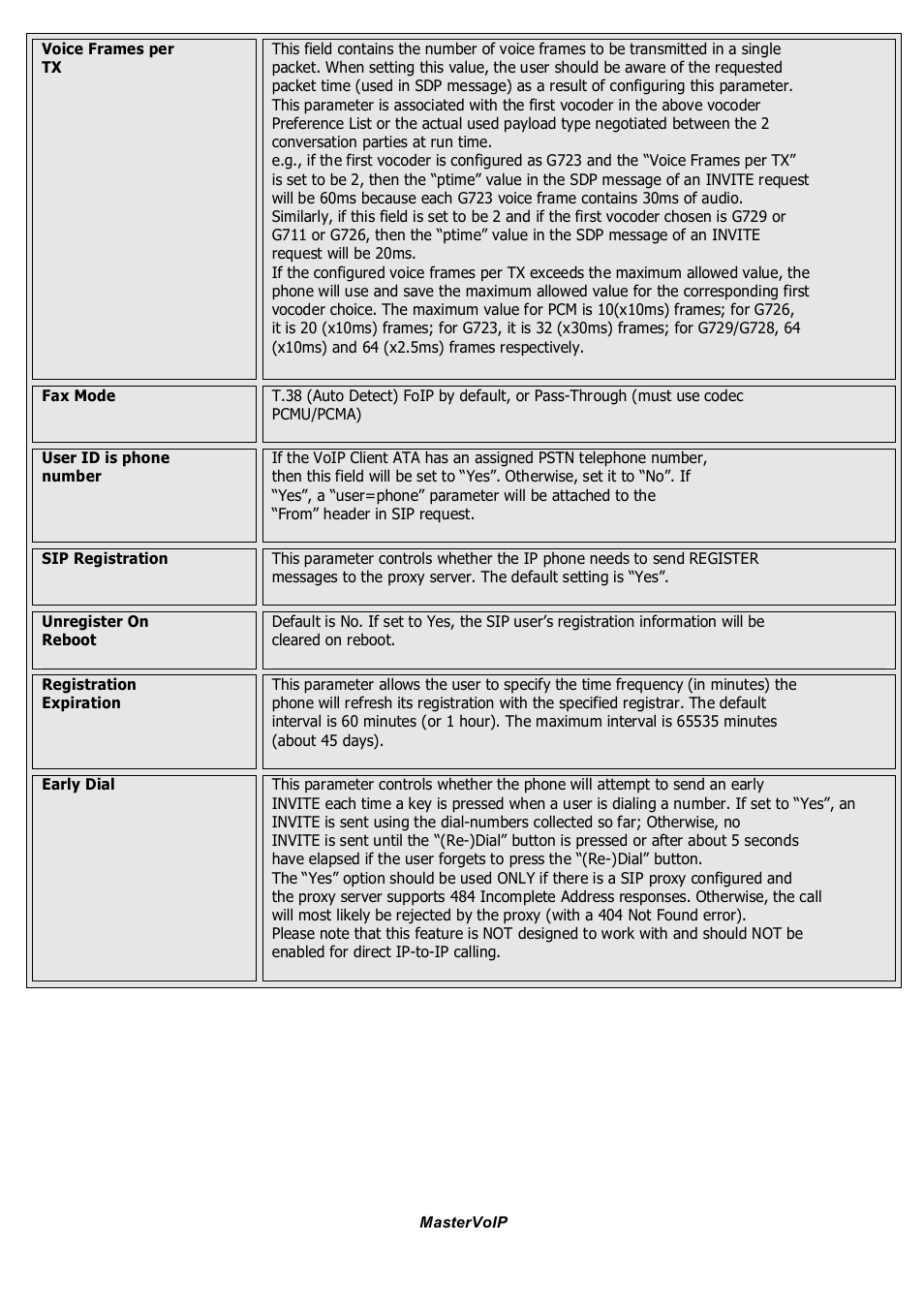 Grandstream Networks GSM gateway User Manual | Page 24 / 42