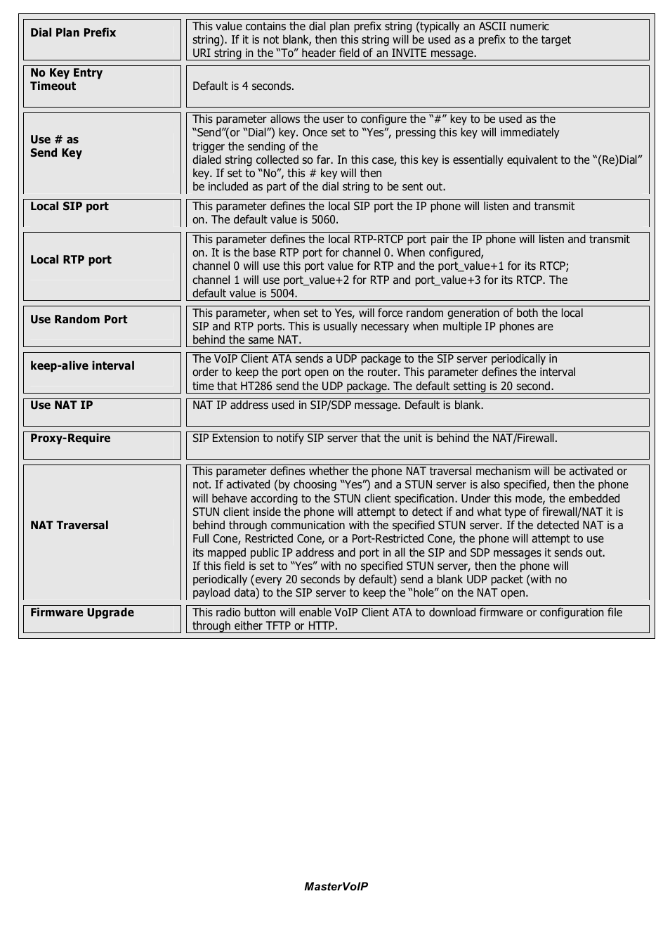 Grandstream Networks GSM gateway User Manual | Page 25 / 42