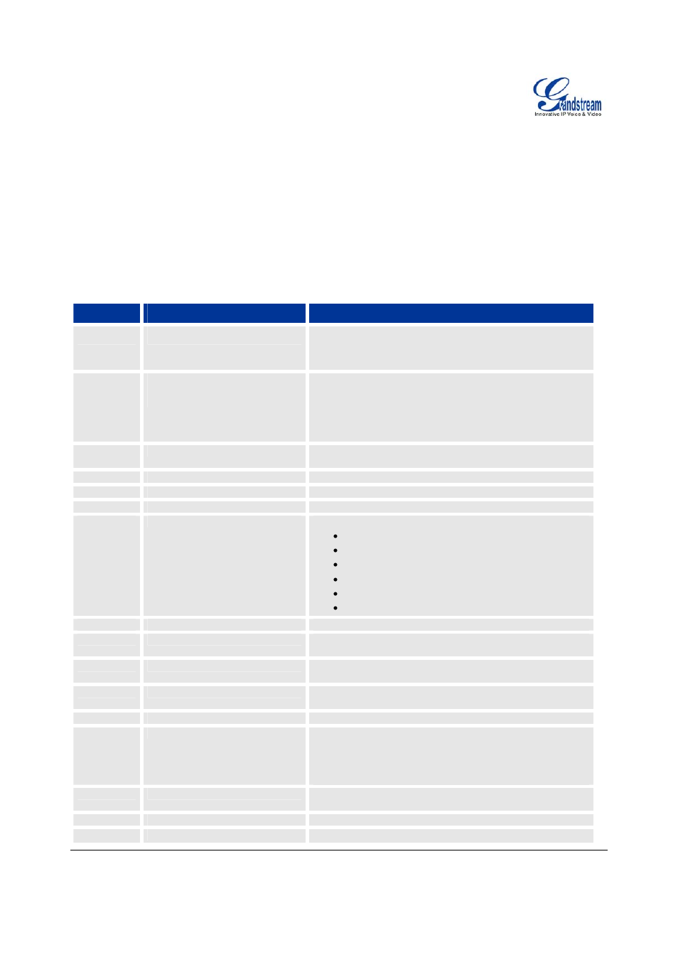Configuration guide, Configuration via ivr menu | Grandstream Networks GXP1100/1105 User Manual | Page 13 / 30