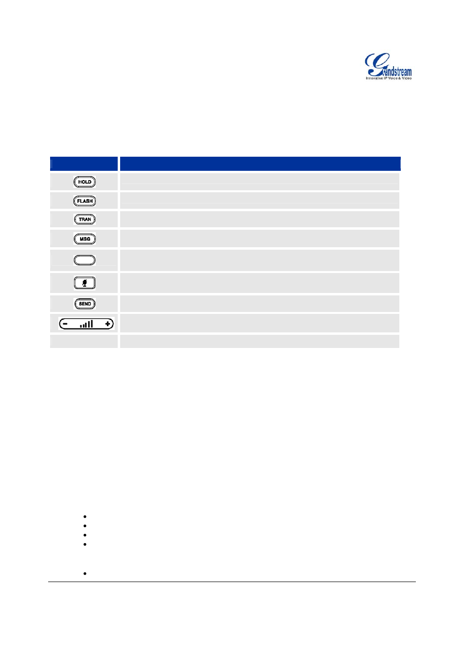 Using the gxp1100/1105, Getting familiar with the keypad, Making phone calls | Grandstream Networks GXP1100/1105 User Manual | Page 9 / 30