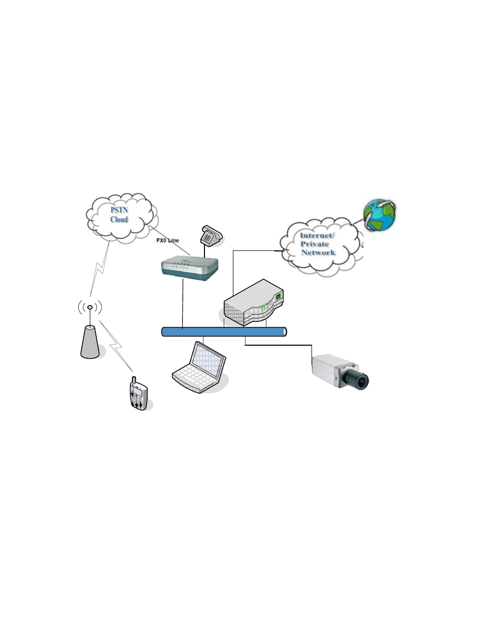 2 configuration, Figure 0: application network schema | Grandstream Networks HT503 User Manual | Page 2 / 14