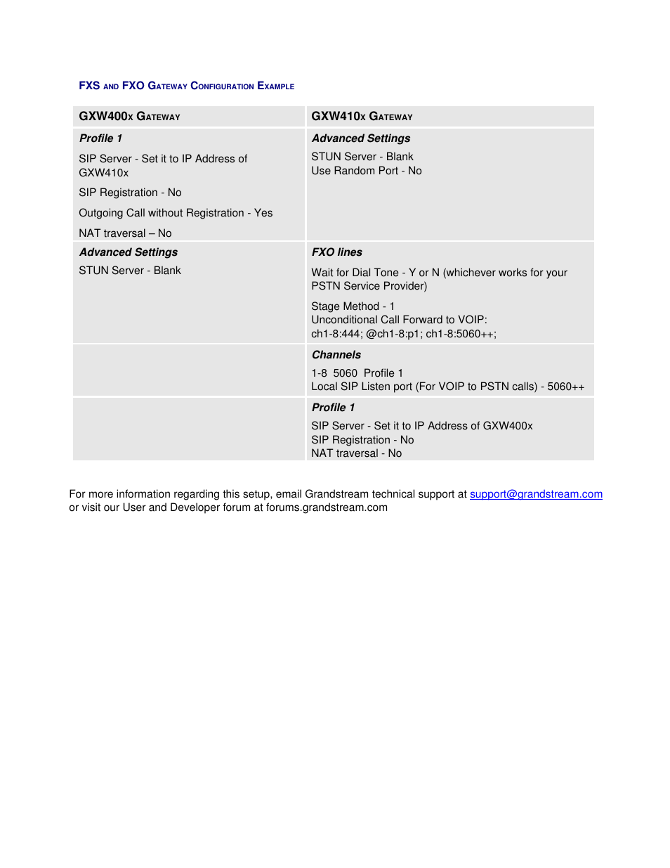 Grandstream Networks GXW410X User Manual | Page 10 / 36