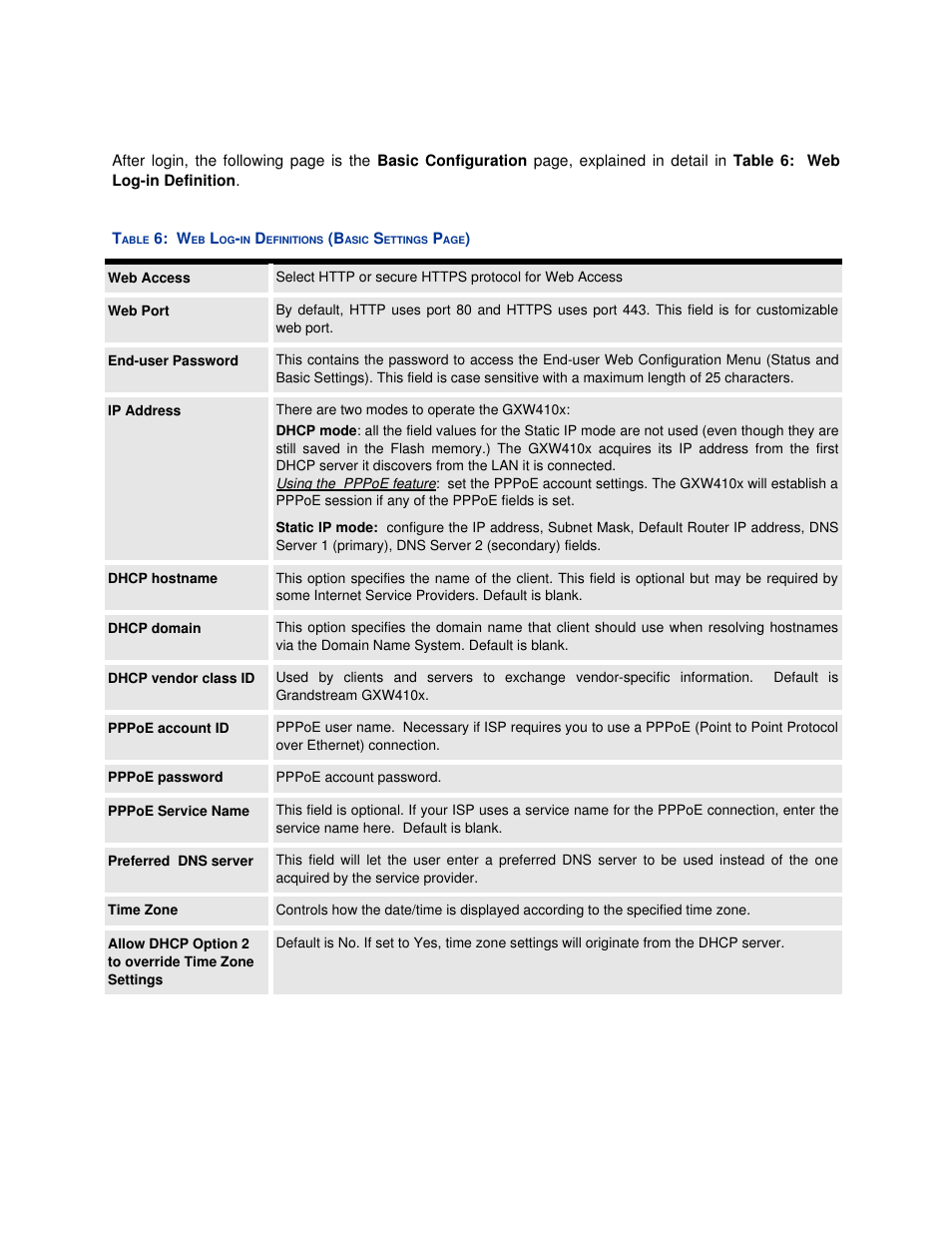 Grandstream Networks GXW410X User Manual | Page 14 / 36