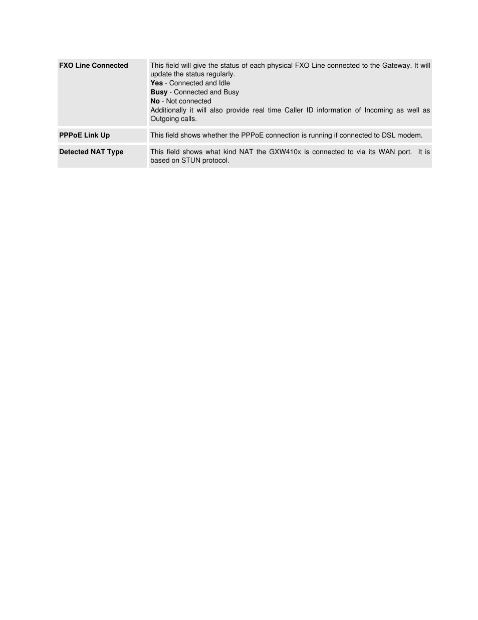 Grandstream Networks GXW410X User Manual | Page 16 / 36