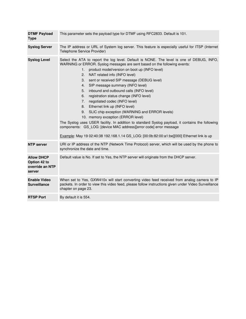 Grandstream Networks GXW410X User Manual | Page 19 / 36