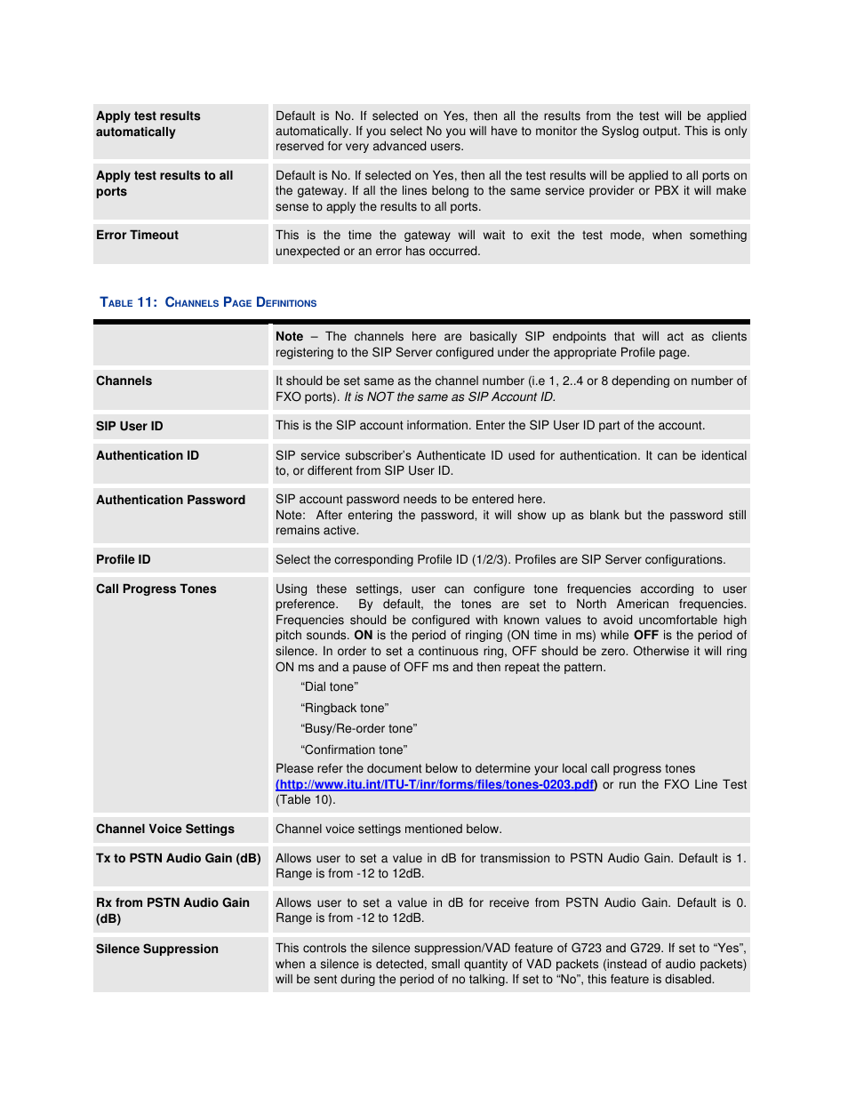 Grandstream Networks GXW410X User Manual | Page 24 / 36