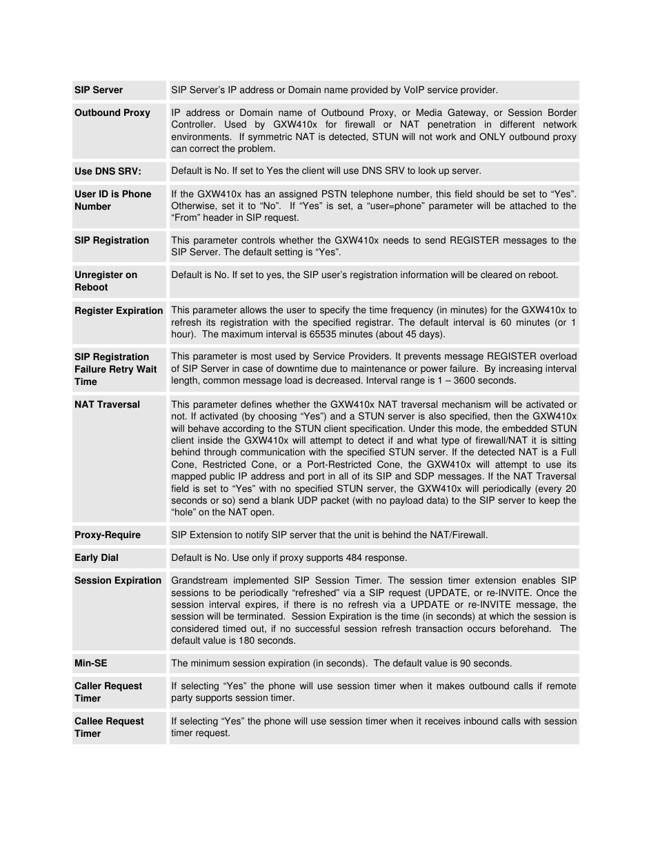 Grandstream Networks GXW410X User Manual | Page 27 / 36